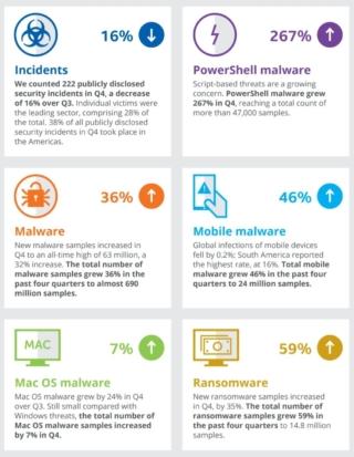 Minacce informatiche Minacce informatiche