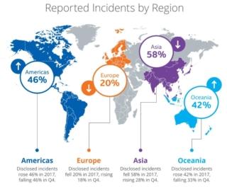 Minacce informatiche Minacce informatiche