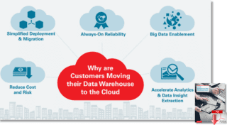 Autonomous Data Warehouse Cloud Autonomous Data Warehouse Cloud
