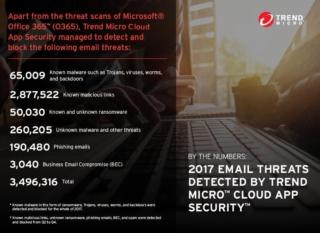 office 365 office 365