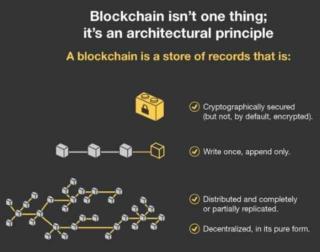 Blockchain non è una singola tecnologia, ma piuttosto un'architettura che permette a utenti non coordinati di effettuare transazioni e tenerne un registro immutabile e sicuro. Blockchain non è una singola tecnologia, ma piuttosto un'architettura che permette a utenti non coordinati di effettuare transazioni e tenerne un registro immutabile e sicuro.