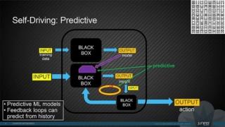 Self Driving Network: le tre scatole nere Self Driving Network: le tre scatole nere