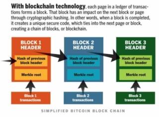 blockchain-2-low blockchain-2-low