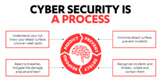 cybersecurity-process cybersecurity-process