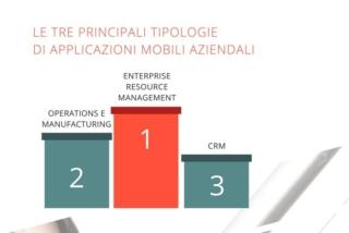 Infografica #IDCMobiz18
