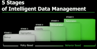 Hyper-Available Enterprise Hyper-Available Enterprise