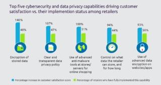 retailer online retailer online