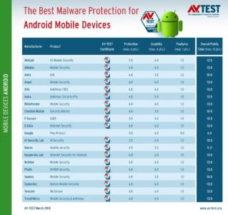 avtest_2018-03_mobile_android_table_en-100756876-orig avtest_2018-03_mobile_android_table_en-100756876-orig