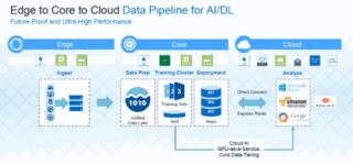 netapp-edge-core-cloud netapp-edge-core-cloud