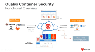Qualys Container Security