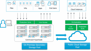 diagram.-Commvault-Hyperscale