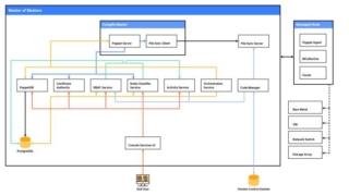 puppet-enterprise-architecture-100758000-large