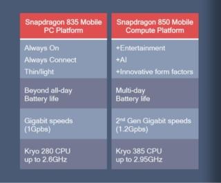 snapdragon-850-specs-100759561-large snapdragon-850-specs-100759561-large
