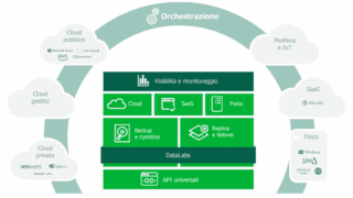 veeam-hyper-availability-platform_it-640