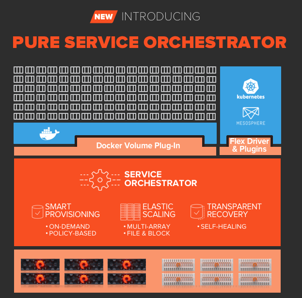 Pure Service Orchestrator Pure Service Orchestrator