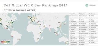 Dell WE Cities Index 2017 Dell WE Cities Index 2017