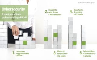 Cybersecurity Cybersecurity