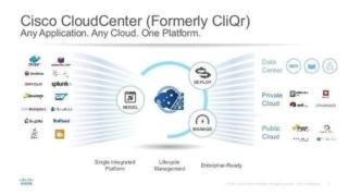 cisco cloudcenter