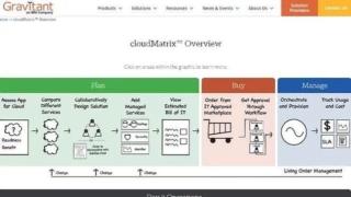 cloudmatrix gravitant ibm