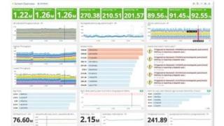 datadog gestione cloud