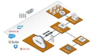 diagram-Secure-SD-WAN diagram-Secure-SD-WAN