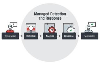managed-detection-response-fig1 managed-detection-response-fig1