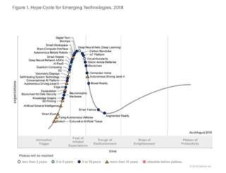 gartner tecnologie emergenti 2018 gartner tecnologie emergenti 2018