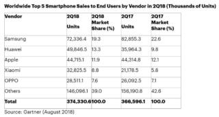screenshot-www.gartner.com-2018-08-28-11-20-29-582