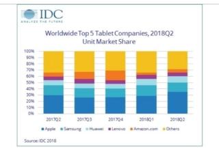 mercato tablet mercato tablet