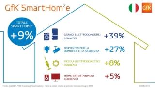 GfK Smarthome_Infografica GfK Smarthome_Infografica