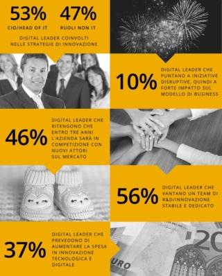 Infografica Digital Leaders Journey