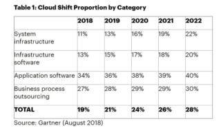 screenshot-www.gartner.com-2018-09-20-10-58-46-360 screenshot-www.gartner.com-2018-09-20-10-58-46-360