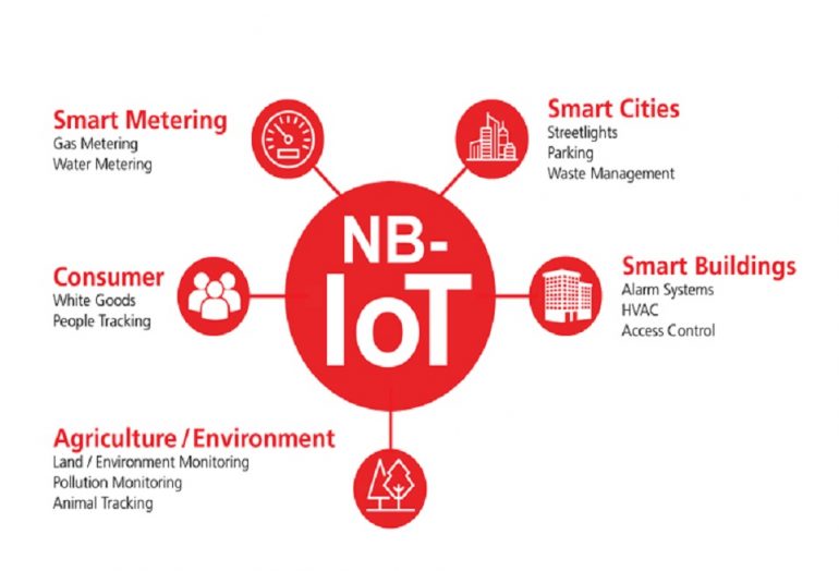 Narrowband IoT Narrowband IoT