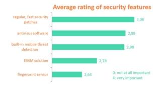 smartphone aziendali
