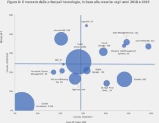 assintel-report-idc-mercato-ict-italia-tecnologie_t