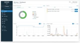 Sophos Wireless