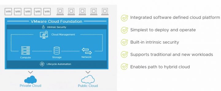 VMware-Cloud-Foundation-1-720x297