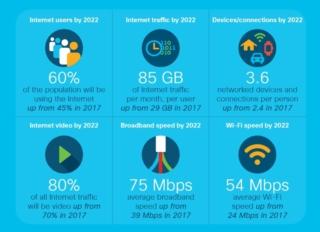 traffico IP globale traffico IP globale