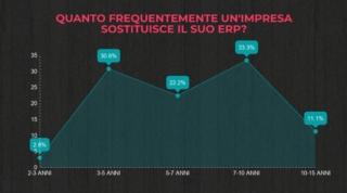 erp erp