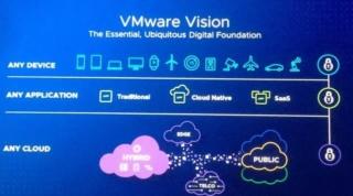 vmware-vision-2018 vmware-vision-2018