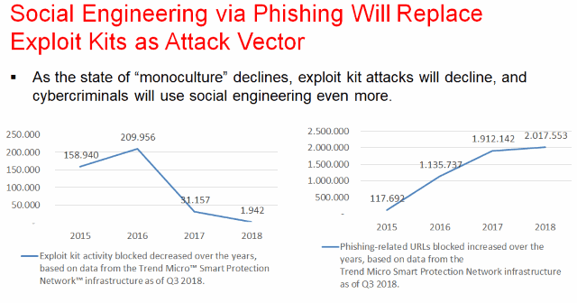 dati-sicurezza-email-2018