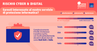 EA_Rischio-CyberDigital_Infografiche_Linkedin_4