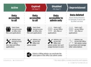 cw_office_data_accessibility_v1-100728765-large