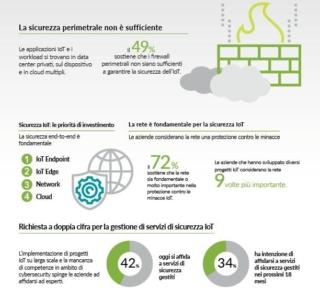 IoT Security Infographic - IT IoT Security Infographic - IT