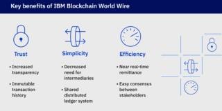 Blockchain World Wire