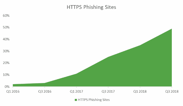 phishing-trends phishing-trends