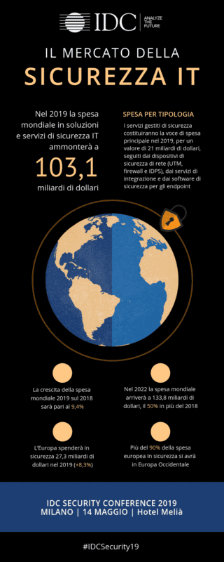 Infografica #IDCSecurity19