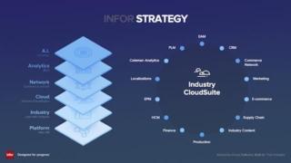 infor-strategia infor-strategia