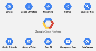 GCP-Services GCP-Services