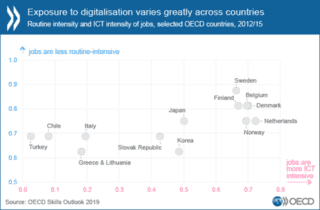 Ocse: l’Italia deve rafforzare la formazione